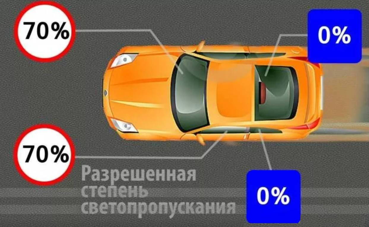 Требования пдд к стеклам автомобиля